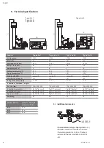 Preview for 22 page of Wilo Tagus Vac Installation And Operating Instructions Manual