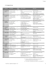 Preview for 45 page of Wilo Tagus Vac Installation And Operating Instructions Manual