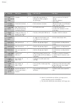 Preview for 46 page of Wilo Tagus Vac Installation And Operating Instructions Manual