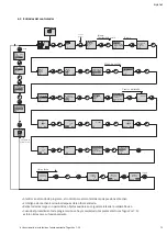 Preview for 69 page of Wilo Tagus Vac Installation And Operating Instructions Manual