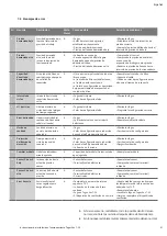 Preview for 71 page of Wilo Tagus Vac Installation And Operating Instructions Manual