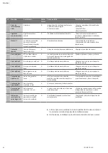 Preview for 72 page of Wilo Tagus Vac Installation And Operating Instructions Manual