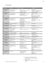 Preview for 97 page of Wilo Tagus Vac Installation And Operating Instructions Manual