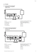 Preview for 107 page of Wilo Tagus Vac Installation And Operating Instructions Manual