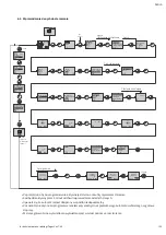 Preview for 121 page of Wilo Tagus Vac Installation And Operating Instructions Manual