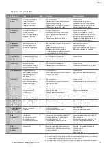 Preview for 123 page of Wilo Tagus Vac Installation And Operating Instructions Manual