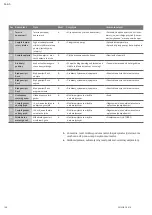 Preview for 124 page of Wilo Tagus Vac Installation And Operating Instructions Manual