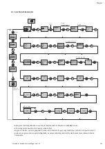 Preview for 147 page of Wilo Tagus Vac Installation And Operating Instructions Manual