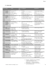 Preview for 149 page of Wilo Tagus Vac Installation And Operating Instructions Manual