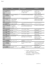 Preview for 150 page of Wilo Tagus Vac Installation And Operating Instructions Manual