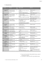 Preview for 175 page of Wilo Tagus Vac Installation And Operating Instructions Manual