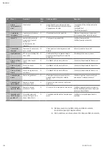 Preview for 176 page of Wilo Tagus Vac Installation And Operating Instructions Manual