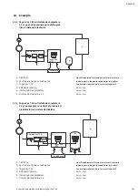 Preview for 185 page of Wilo Tagus Vac Installation And Operating Instructions Manual