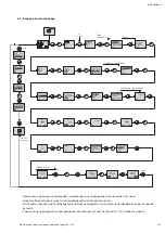 Preview for 199 page of Wilo Tagus Vac Installation And Operating Instructions Manual