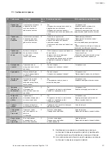 Preview for 201 page of Wilo Tagus Vac Installation And Operating Instructions Manual