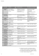 Preview for 202 page of Wilo Tagus Vac Installation And Operating Instructions Manual