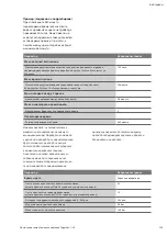 Preview for 209 page of Wilo Tagus Vac Installation And Operating Instructions Manual