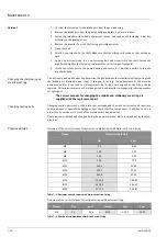 Preview for 46 page of Wilo TMPFKT27 Installation And Operating Instructions Manual