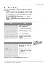 Preview for 51 page of Wilo TMPFKT27 Installation And Operating Instructions Manual