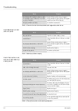 Preview for 52 page of Wilo TMPFKT27 Installation And Operating Instructions Manual