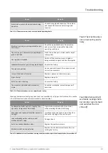 Preview for 53 page of Wilo TMPFKT27 Installation And Operating Instructions Manual