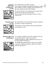 Предварительный просмотр 11 страницы Wilo Varios PICO-STG Installation And Operating Instructions Manual