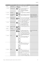 Предварительный просмотр 33 страницы Wilo VeroLine IP-E 40/160-4/2 Series Installation And Operating Instructions Manual