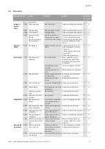 Предварительный просмотр 45 страницы Wilo VeroLine IP-E 40/160-4/2 Series Installation And Operating Instructions Manual