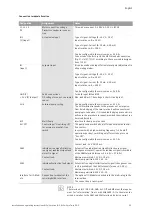 Предварительный просмотр 69 страницы Wilo VeroLine IP-E 40/160-4/2 Series Installation And Operating Instructions Manual