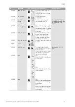 Предварительный просмотр 79 страницы Wilo VeroLine IP-E 40/160-4/2 Series Installation And Operating Instructions Manual