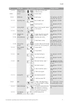 Предварительный просмотр 81 страницы Wilo VeroLine IP-E 40/160-4/2 Series Installation And Operating Instructions Manual