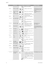 Предварительный просмотр 82 страницы Wilo VeroLine IP-E 40/160-4/2 Series Installation And Operating Instructions Manual