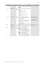 Предварительный просмотр 83 страницы Wilo VeroLine IP-E 40/160-4/2 Series Installation And Operating Instructions Manual