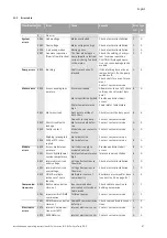 Предварительный просмотр 91 страницы Wilo VeroLine IP-E 40/160-4/2 Series Installation And Operating Instructions Manual