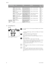 Предварительный просмотр 92 страницы Wilo VeroLine IP-E 40/160-4/2 Series Installation And Operating Instructions Manual