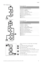 Предварительный просмотр 93 страницы Wilo VeroLine IP-E 40/160-4/2 Series Installation And Operating Instructions Manual