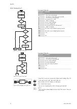 Предварительный просмотр 96 страницы Wilo VeroLine IP-E 40/160-4/2 Series Installation And Operating Instructions Manual