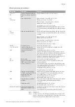 Предварительный просмотр 115 страницы Wilo VeroLine IP-E 40/160-4/2 Series Installation And Operating Instructions Manual