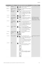 Предварительный просмотр 125 страницы Wilo VeroLine IP-E 40/160-4/2 Series Installation And Operating Instructions Manual