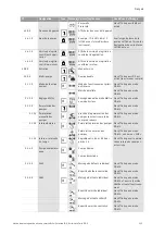 Предварительный просмотр 127 страницы Wilo VeroLine IP-E 40/160-4/2 Series Installation And Operating Instructions Manual