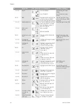 Предварительный просмотр 128 страницы Wilo VeroLine IP-E 40/160-4/2 Series Installation And Operating Instructions Manual