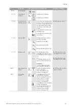 Предварительный просмотр 129 страницы Wilo VeroLine IP-E 40/160-4/2 Series Installation And Operating Instructions Manual