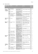 Предварительный просмотр 137 страницы Wilo VeroLine IP-E 40/160-4/2 Series Installation And Operating Instructions Manual