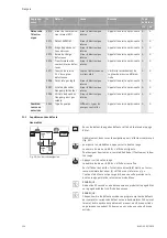 Предварительный просмотр 138 страницы Wilo VeroLine IP-E 40/160-4/2 Series Installation And Operating Instructions Manual