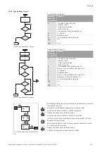 Предварительный просмотр 139 страницы Wilo VeroLine IP-E 40/160-4/2 Series Installation And Operating Instructions Manual