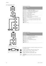 Предварительный просмотр 142 страницы Wilo VeroLine IP-E 40/160-4/2 Series Installation And Operating Instructions Manual