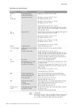 Предварительный просмотр 161 страницы Wilo VeroLine IP-E 40/160-4/2 Series Installation And Operating Instructions Manual