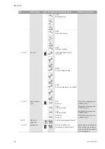 Предварительный просмотр 172 страницы Wilo VeroLine IP-E 40/160-4/2 Series Installation And Operating Instructions Manual