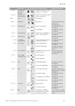 Предварительный просмотр 173 страницы Wilo VeroLine IP-E 40/160-4/2 Series Installation And Operating Instructions Manual