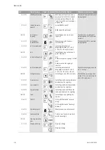 Предварительный просмотр 174 страницы Wilo VeroLine IP-E 40/160-4/2 Series Installation And Operating Instructions Manual